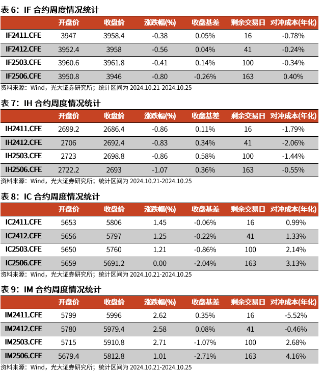 【光大金工】上涨斜率或改变，密切关注量能变化——金融工程市场跟踪周报20241110-第16张图片-彩票资讯