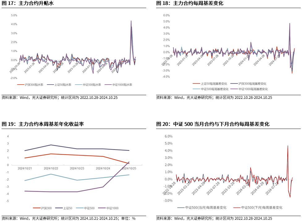 【光大金工】上涨斜率或改变，密切关注量能变化——金融工程市场跟踪周报20241110-第17张图片-彩票资讯