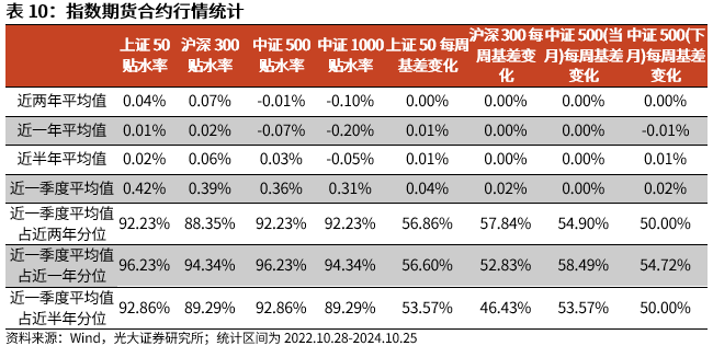 【光大金工】上涨斜率或改变，密切关注量能变化——金融工程市场跟踪周报20241110-第18张图片-彩票资讯