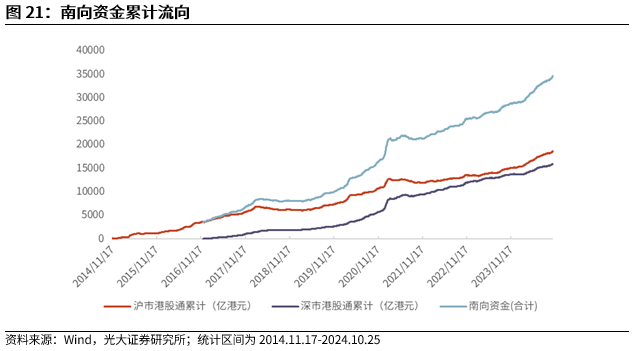 【光大金工】上涨斜率或改变，密切关注量能变化——金融工程市场跟踪周报20241110-第19张图片-彩票资讯