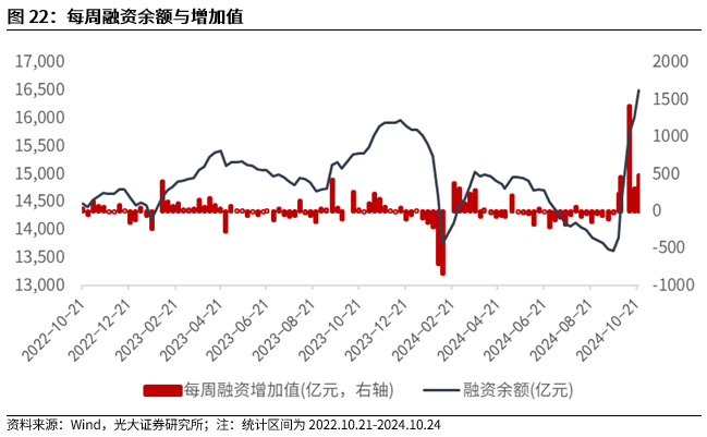 【光大金工】上涨斜率或改变，密切关注量能变化——金融工程市场跟踪周报20241110-第20张图片-彩票资讯