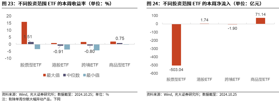 【光大金工】上涨斜率或改变，密切关注量能变化——金融工程市场跟踪周报20241110-第21张图片-彩票资讯