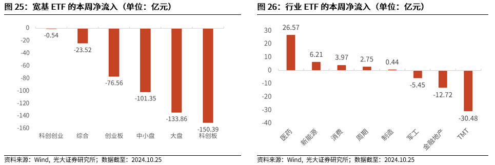 【光大金工】上涨斜率或改变，密切关注量能变化——金融工程市场跟踪周报20241110-第22张图片-彩票资讯