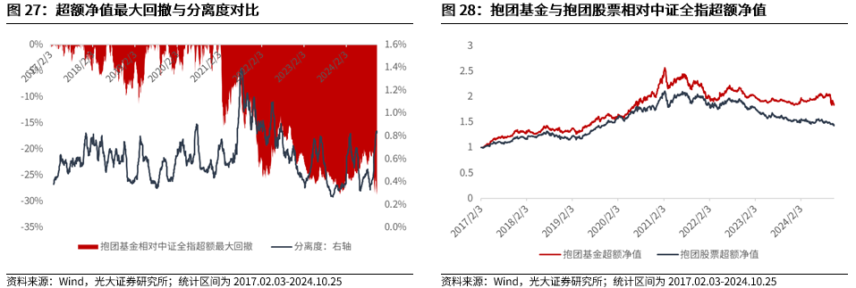 【光大金工】上涨斜率或改变，密切关注量能变化——金融工程市场跟踪周报20241110-第23张图片-彩票资讯