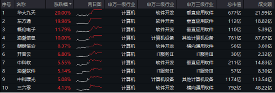 10万亿级政策利好落地！A股后市怎么走？-第2张图片-彩票资讯