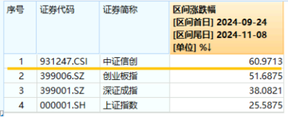 10万亿级政策利好落地！A股后市怎么走？-第4张图片-彩票资讯