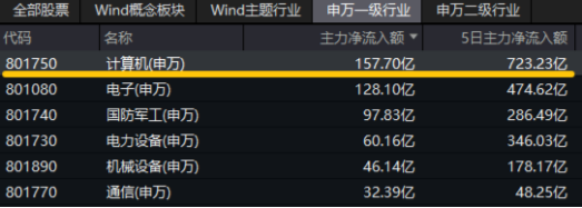 10万亿级政策利好落地！A股后市怎么走？-第5张图片-彩票资讯