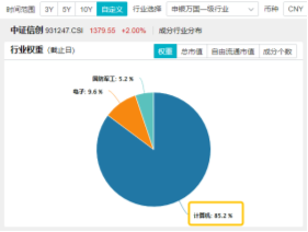 10万亿级政策利好落地！A股后市怎么走？-第6张图片-彩票资讯