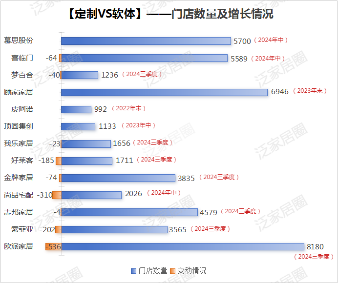 前三季度：欧派138.8亿、索菲亚76.6亿、志邦36.8亿 VS 顾家138.0亿、梦百合61.3亿、慕思38.8亿-第6张图片-彩票资讯