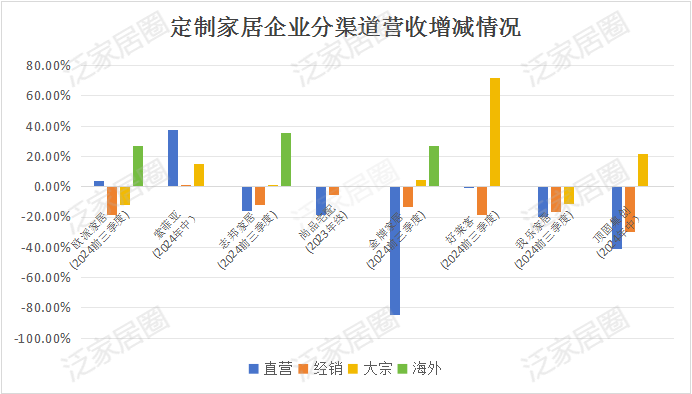 前三季度：欧派138.8亿、索菲亚76.6亿、志邦36.8亿 VS 顾家138.0亿、梦百合61.3亿、慕思38.8亿-第8张图片-彩票资讯