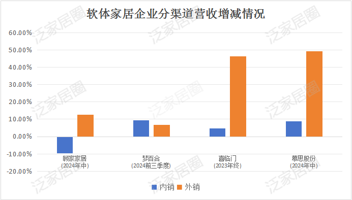 前三季度：欧派138.8亿、索菲亚76.6亿、志邦36.8亿 VS 顾家138.0亿、梦百合61.3亿、慕思38.8亿-第9张图片-彩票资讯