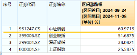 6万亿元！近年力度最大化债举措通过！信创ETF基金（562030）最高涨超5.6%斩获日线5连阳，华大九天等3股涨停-第3张图片-彩票资讯