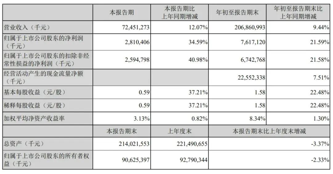 顺丰控股通过上市聆讯：前三季度营收2069亿，王卫身价超千亿-第4张图片-彩票资讯