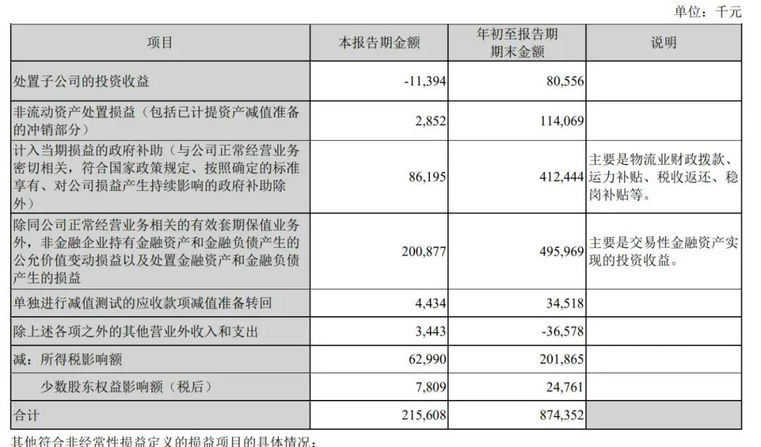 顺丰控股通过上市聆讯：前三季度营收2069亿，王卫身价超千亿-第5张图片-彩票资讯