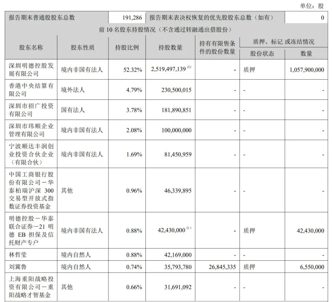 顺丰控股通过上市聆讯：前三季度营收2069亿，王卫身价超千亿-第7张图片-彩票资讯