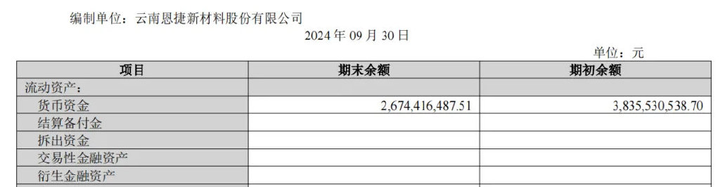 170亿玉溪兄弟，100亿出海建厂-第7张图片-彩票资讯