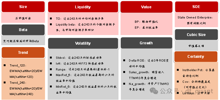 Liquidity风格领衔，预期净利润环比因子表现出色-第2张图片-彩票资讯