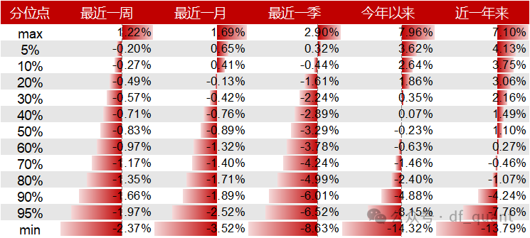 Liquidity风格领衔，预期净利润环比因子表现出色-第11张图片-彩票资讯