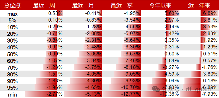 Liquidity风格领衔，预期净利润环比因子表现出色-第12张图片-彩票资讯