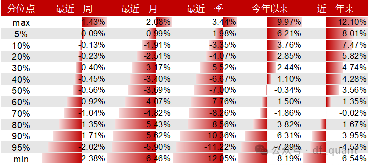 Liquidity风格领衔，预期净利润环比因子表现出色-第13张图片-彩票资讯