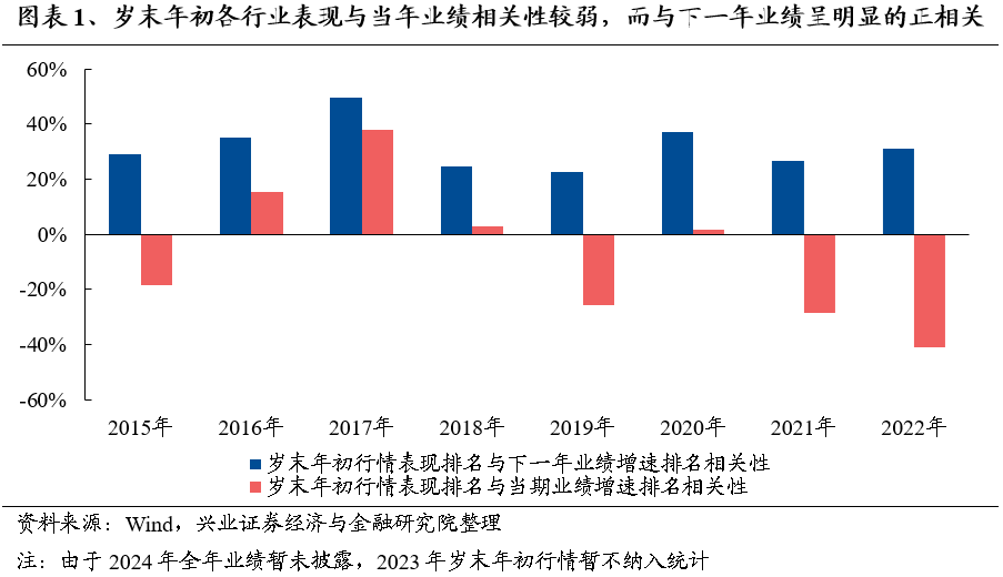 【兴证策略】保持多头思维，利用短期波动积极布局-第2张图片-彩票资讯