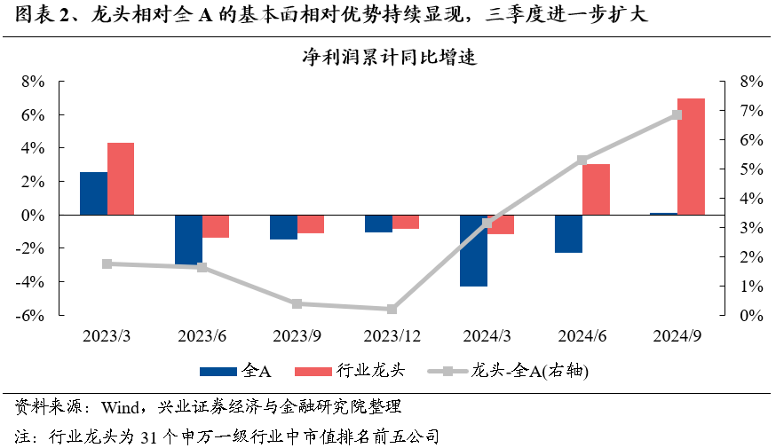 【兴证策略】保持多头思维，利用短期波动积极布局-第3张图片-彩票资讯