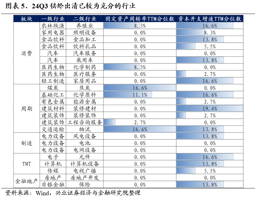 【兴证策略】保持多头思维，利用短期波动积极布局-第5张图片-彩票资讯