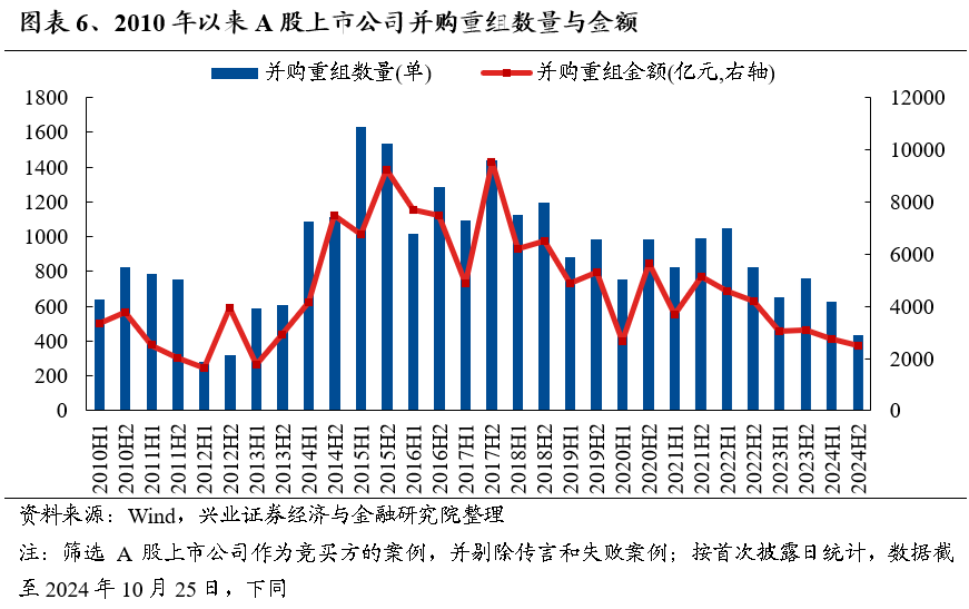 【兴证策略】保持多头思维，利用短期波动积极布局-第6张图片-彩票资讯