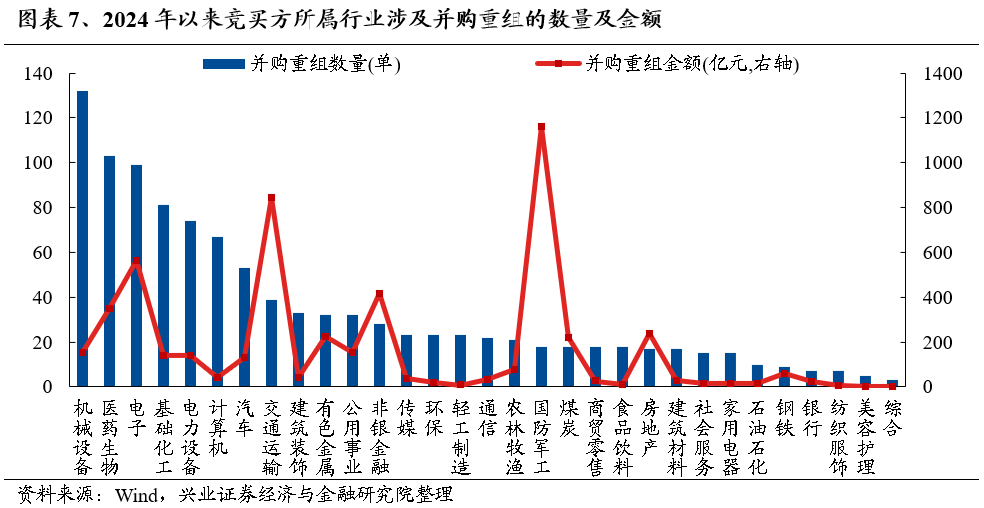 【兴证策略】保持多头思维，利用短期波动积极布局-第7张图片-彩票资讯