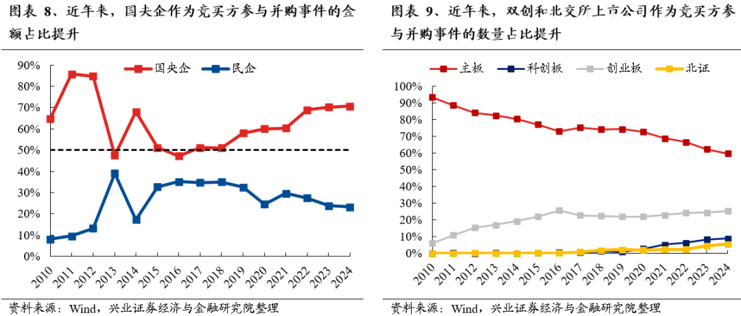 【兴证策略】保持多头思维，利用短期波动积极布局-第8张图片-彩票资讯