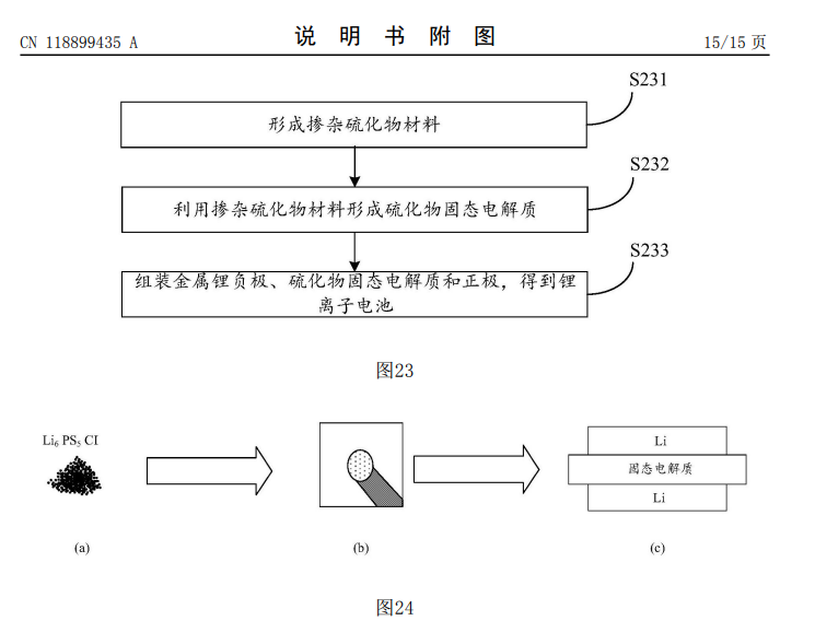 华为申请固态电池专利：掺杂硫化物材料提升锂离子电池寿命-第2张图片-彩票资讯