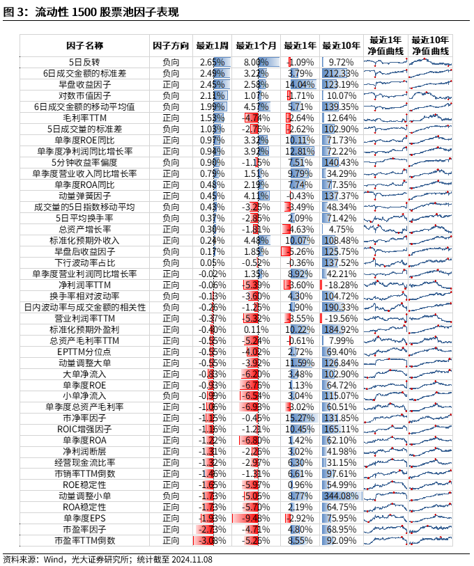 【光大金工】机构调研选股策略超额收益显著——量化组合跟踪周报20241109-第3张图片-彩票资讯