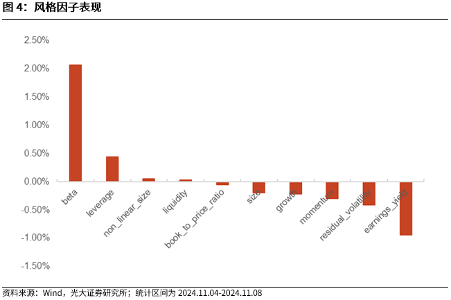 【光大金工】机构调研选股策略超额收益显著——量化组合跟踪周报20241109-第4张图片-彩票资讯