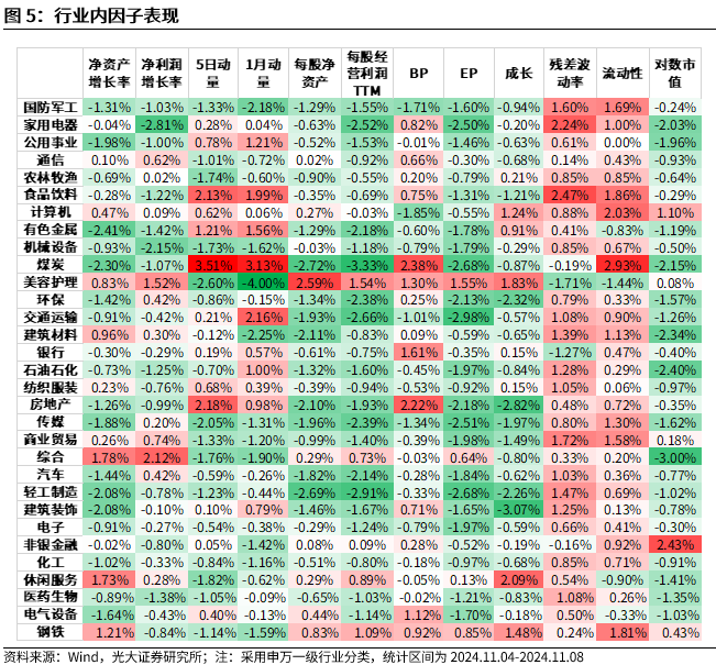 【光大金工】机构调研选股策略超额收益显著——量化组合跟踪周报20241109-第5张图片-彩票资讯