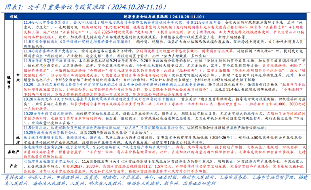 年内还会刺激消费吗？【国盛宏观|政策半月观】-第1张图片-彩票资讯