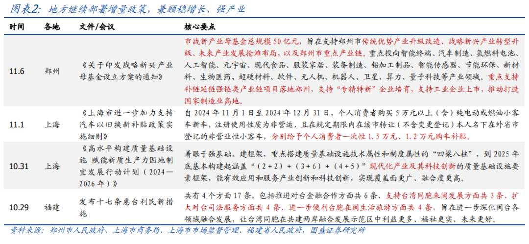 年内还会刺激消费吗？【国盛宏观|政策半月观】-第2张图片-彩票资讯