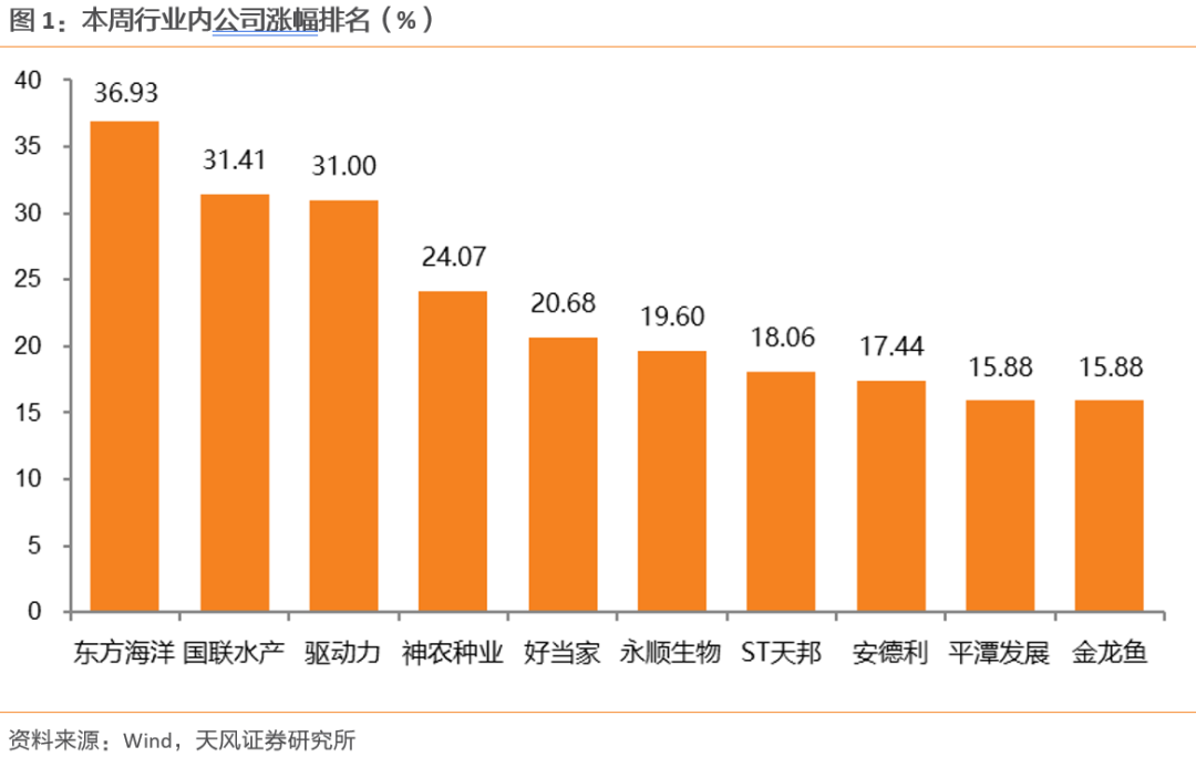 【天风农业】10月能繁补栏放缓，重视本轮周期持续性！-第1张图片-彩票资讯