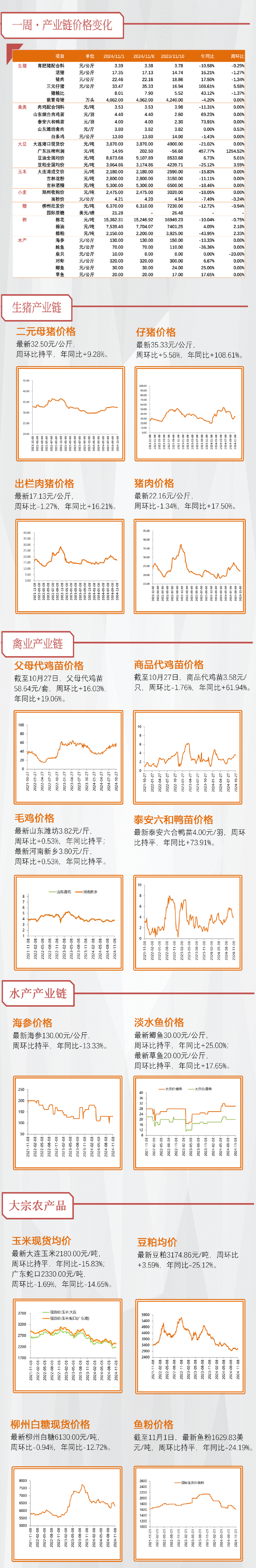 【天风农业】10月能繁补栏放缓，重视本轮周期持续性！-第3张图片-彩票资讯