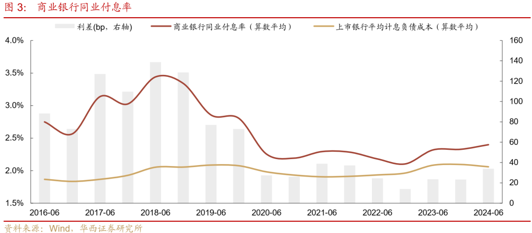 债市跟踪 | 利率在纠结中下行-第3张图片-彩票资讯