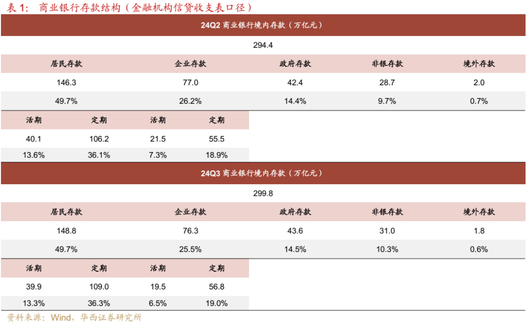 债市跟踪 | 利率在纠结中下行-第4张图片-彩票资讯