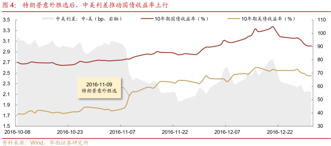 债市跟踪 | 利率在纠结中下行-第5张图片-彩票资讯