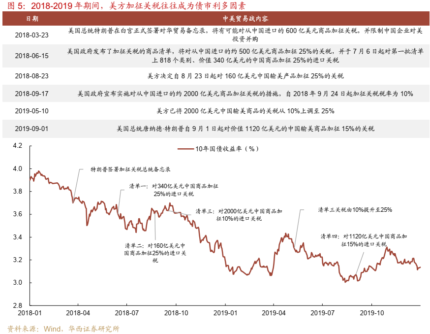 债市跟踪 | 利率在纠结中下行-第6张图片-彩票资讯