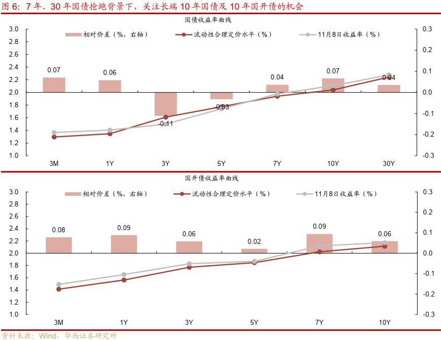 债市跟踪 | 利率在纠结中下行-第7张图片-彩票资讯