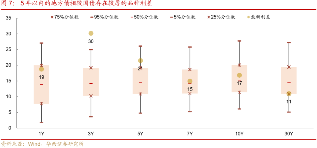 债市跟踪 | 利率在纠结中下行-第8张图片-彩票资讯