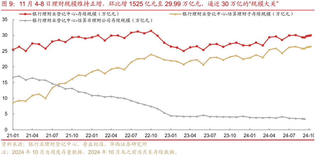 债市跟踪 | 利率在纠结中下行-第10张图片-彩票资讯