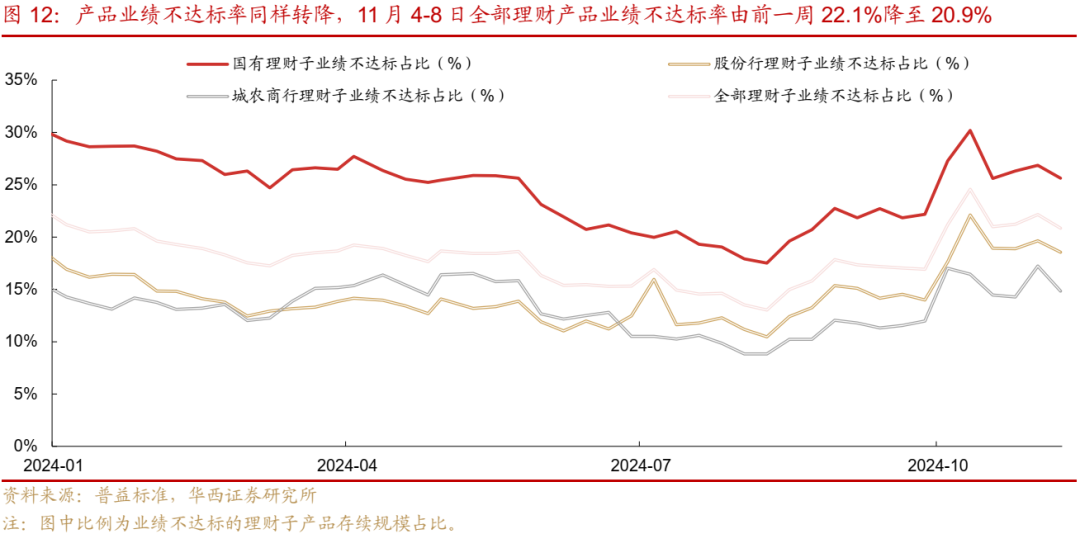 债市跟踪 | 利率在纠结中下行-第13张图片-彩票资讯