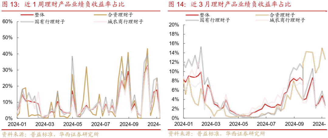 债市跟踪 | 利率在纠结中下行-第14张图片-彩票资讯