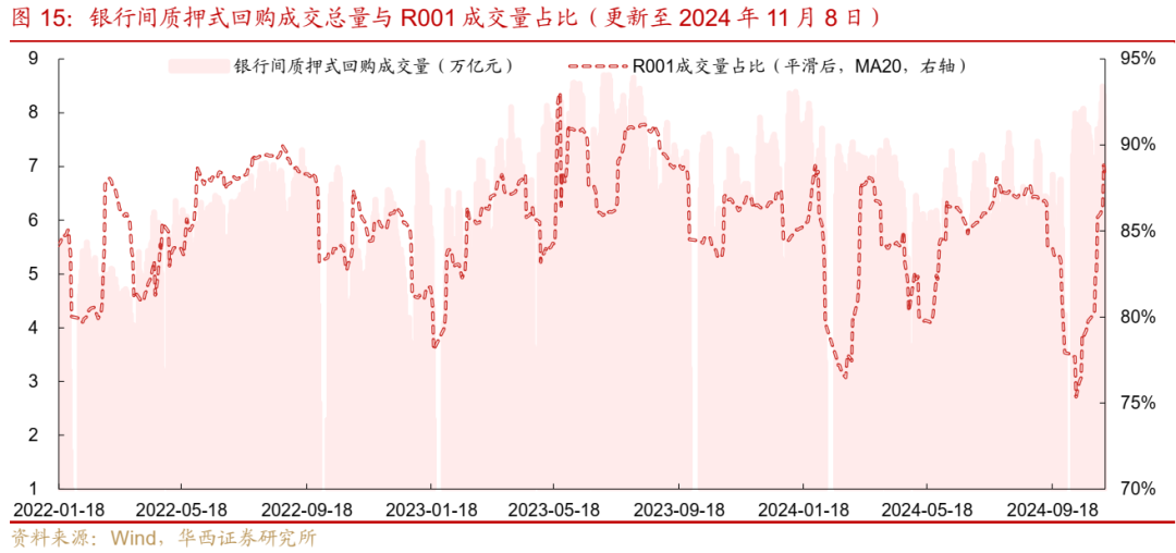 债市跟踪 | 利率在纠结中下行-第15张图片-彩票资讯