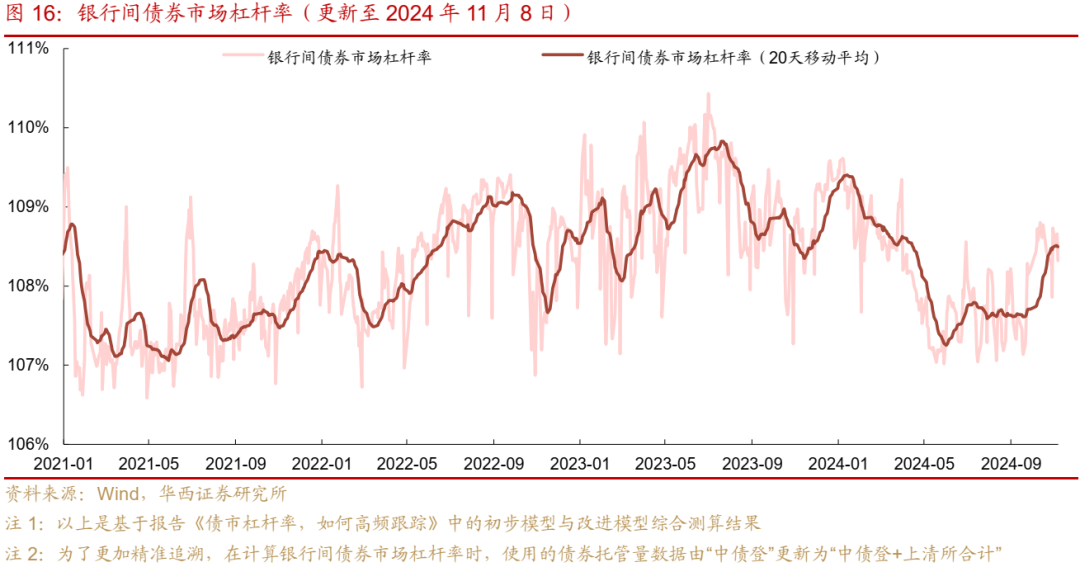 债市跟踪 | 利率在纠结中下行-第16张图片-彩票资讯