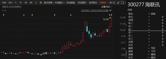 重大重组出炉！B转A，换股溢价34.46%-第1张图片-彩票资讯